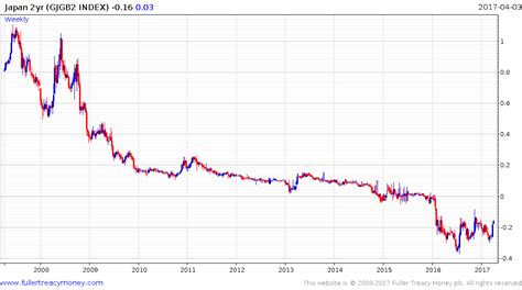 DC日本株式インデックスファンドLの魅力とは？投資初心者にもおすすめの理由！