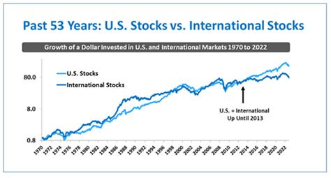 全世界株と米国株、どっちがあなたのポートフォリオにぴったり？