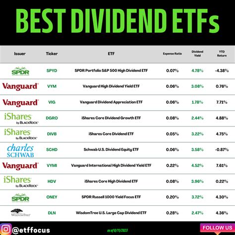 日本株 高配当 ETF ランキング！どれを選べばいいの？