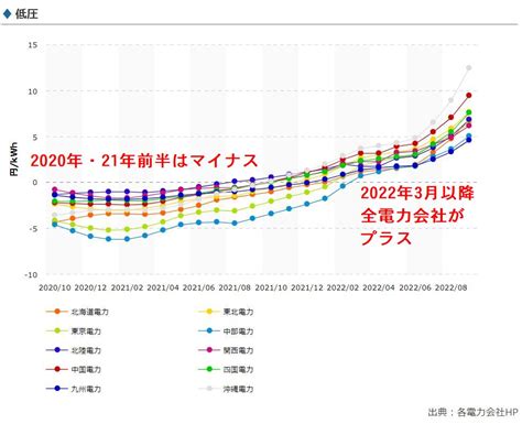 日本株 投信の魅力と選び方！今人気の投資信託を徹底解説