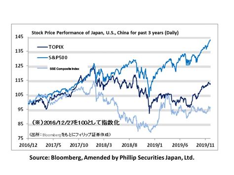 日本株今後の見通し！期待と課題を徹底解説