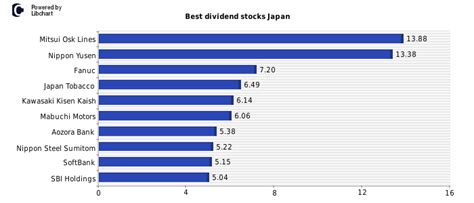 日本株配当ランキングで見つける！高配当利回り銘柄の魅力とは？