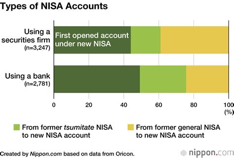 三井住友・DCつみたてNISA・日本株インデックスファンドは本当に投資に最適なのか？