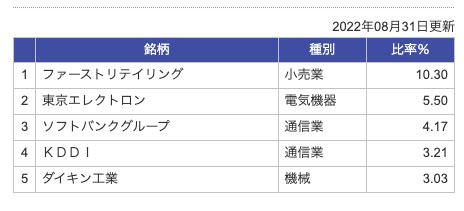 つみたて日本株式(日経平均)の未来はどうなるのか？驚くべき投資信託の秘密を解き明かそう！