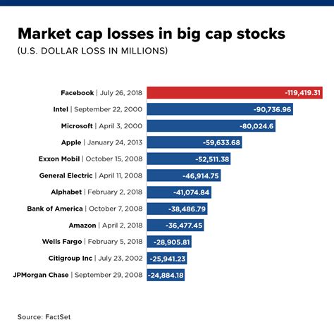 米国株 時価総額ランキングで驚くべき事実を発見しよう！