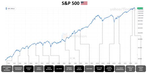 米国株 暴落 いつ？不安定な市場の背景と未来への洞察！