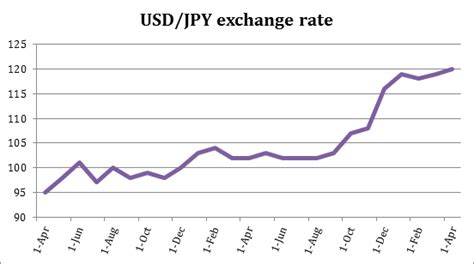 円安 米国株 どうなる？投資のチャンスを最大限に活かそう！